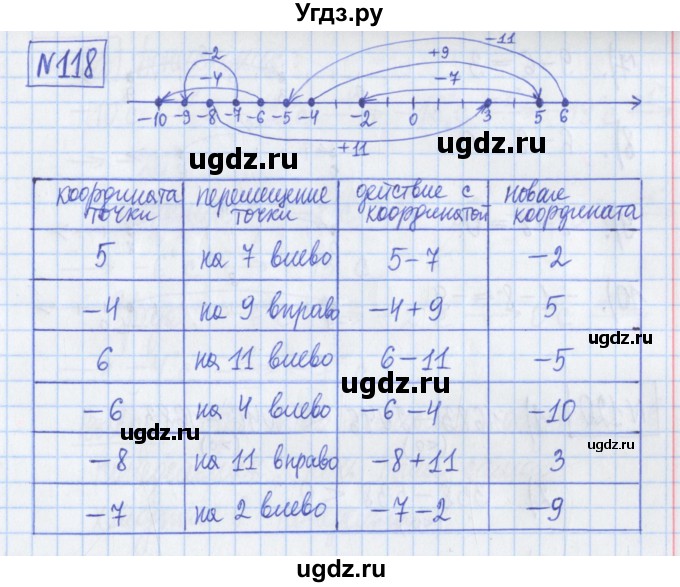 ГДЗ (Решебник) по математике 6 класс (рабочая тетрадь) Муравин Г.К. / упражнение номер / 118