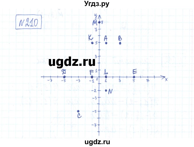 ГДЗ (Решебник) по математике 6 класс (рабочая тетрадь) Муравин Г.К. / упражнение номер / 210