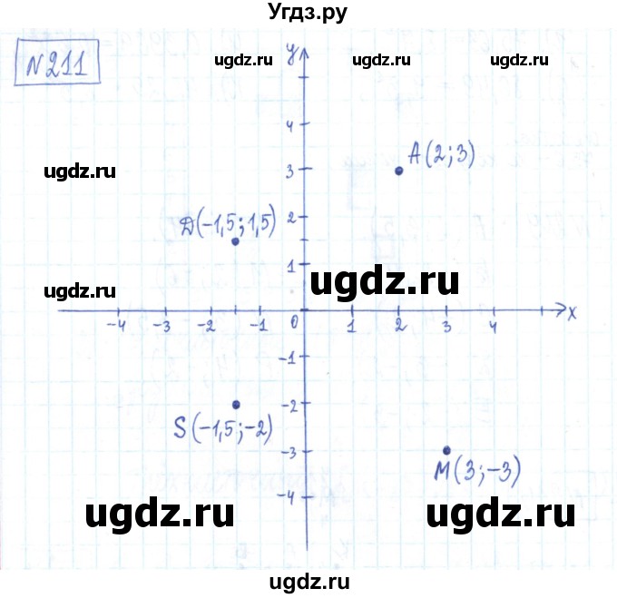 ГДЗ (Решебник) по математике 6 класс (рабочая тетрадь) Муравин Г.К. / упражнение номер / 211