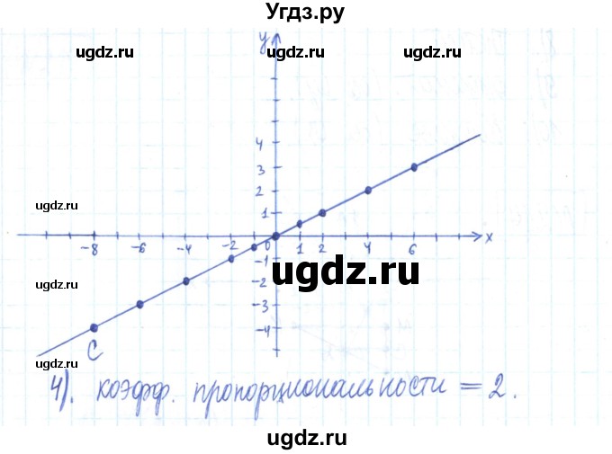 ГДЗ (Решебник) по математике 6 класс (рабочая тетрадь) Муравин Г.К. / упражнение номер / 218(продолжение 2)