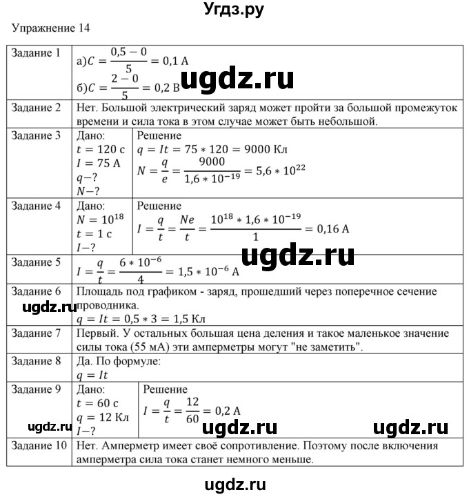 ГДЗ (Решебник №1) по физике 8 класс Исаченкова Л.А. / упражнение / 14