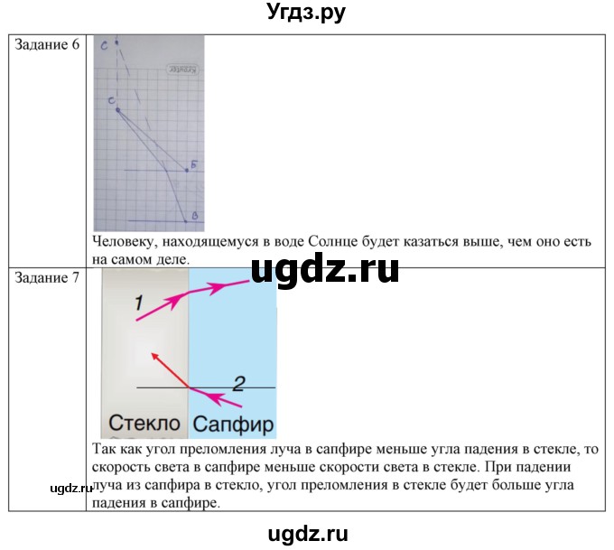 ГДЗ (Решебник №1) по физике 8 класс Исаченкова Л.А. / упражнение / 24(продолжение 3)