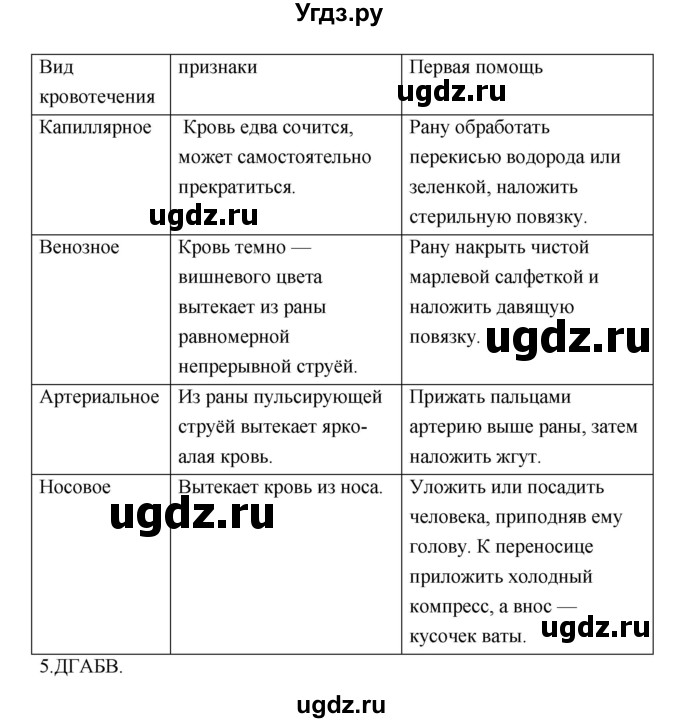 ГДЗ (Решебник) по биологии 8 класс (рабочая тетрадь) М.Б. Жемчугова / § / 31(продолжение 2)