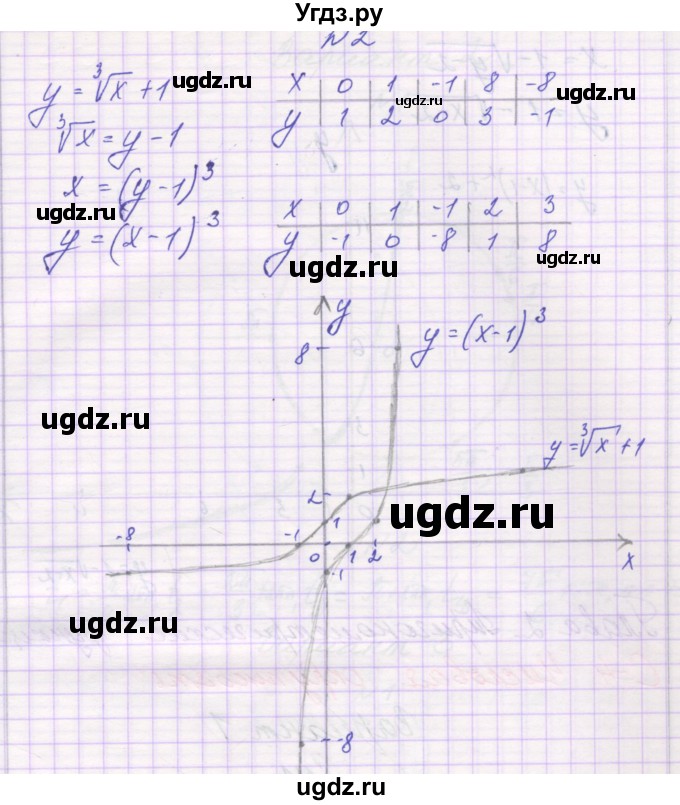 ГДЗ (Решебник) по алгебре 10 класс (самостоятельные работы ) Александрова Л.А. / С-3. вариант номер / 3(продолжение 2)