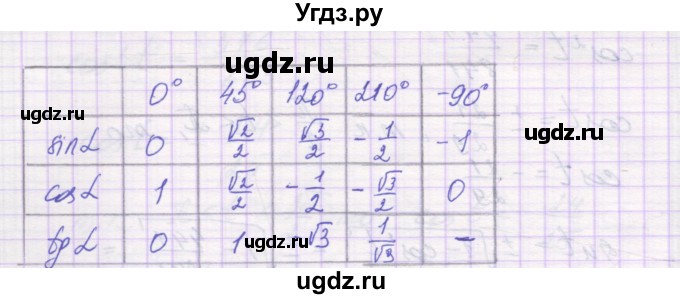 ГДЗ (Решебник) по алгебре 10 класс (самостоятельные работы ) Александрова Л.А. / С-10. вариант номер / 1(продолжение 2)