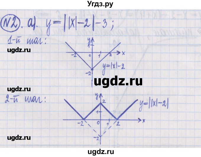 ГДЗ (Решебник) по алгебре 8 класс (дидактические материалы ) Потапов М.К. / самостоятельные работы / С-20 / вариант 4 / 2