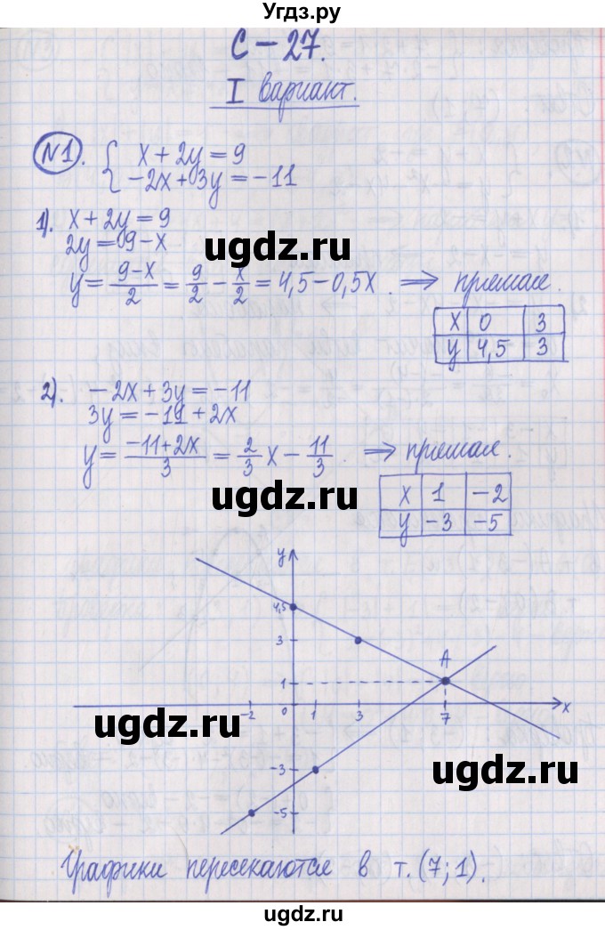 ГДЗ (Решебник) по алгебре 8 класс (дидактические материалы ) Потапов М.К. / самостоятельные работы / С-27 / вариант 1 / 1