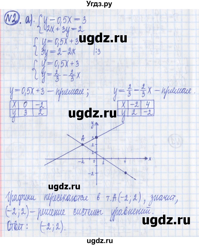 ГДЗ (Решебник) по алгебре 8 класс (дидактические материалы ) Потапов М.К. / контрольные работа / К-6 / вариант 3 / 2