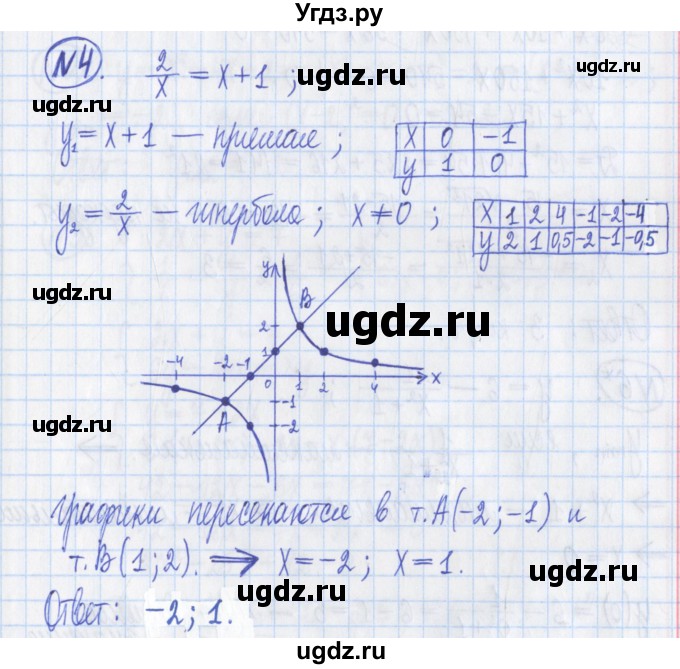 ГДЗ (Решебник) по алгебре 8 класс (дидактические материалы ) Потапов М.К. / контрольные работа / К-7 / вариант 1 / 4