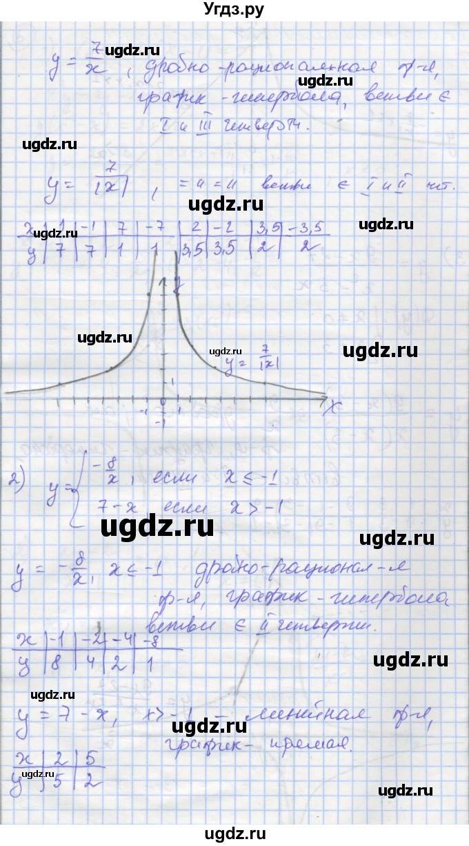 ГДЗ (Решебник) по алгебре 8 класс (самостоятельные и контрольные работы ) Мерзляк А.Г. / самостоятельные работы / вариант 1 / 15(продолжение 3)