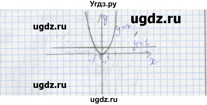 ГДЗ (Решебник) по алгебре 8 класс (самостоятельные и контрольные работы ) Мерзляк А.Г. / самостоятельные работы / вариант 1 / 26(продолжение 4)