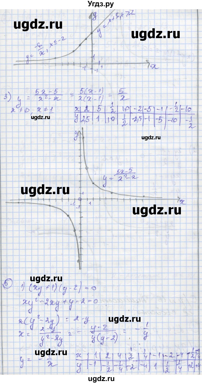 ГДЗ (Решебник) по алгебре 8 класс (самостоятельные и контрольные работы ) Мерзляк А.Г. / самостоятельные работы / вариант 2 / 15(продолжение 3)