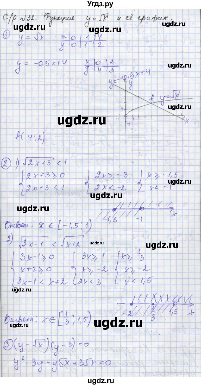 ГДЗ (Решебник) по алгебре 8 класс (самостоятельные и контрольные работы ) Мерзляк А.Г. / самостоятельные работы / вариант 2 / 32