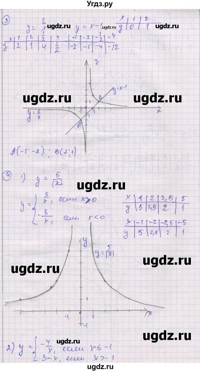 ГДЗ (Решебник) по алгебре 8 класс (самостоятельные и контрольные работы ) Мерзляк А.Г. / самостоятельные работы / вариант 3 / 15(продолжение 2)