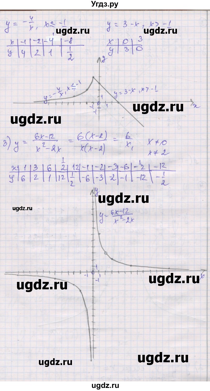 ГДЗ (Решебник) по алгебре 8 класс (самостоятельные и контрольные работы ) Мерзляк А.Г. / самостоятельные работы / вариант 3 / 15(продолжение 3)