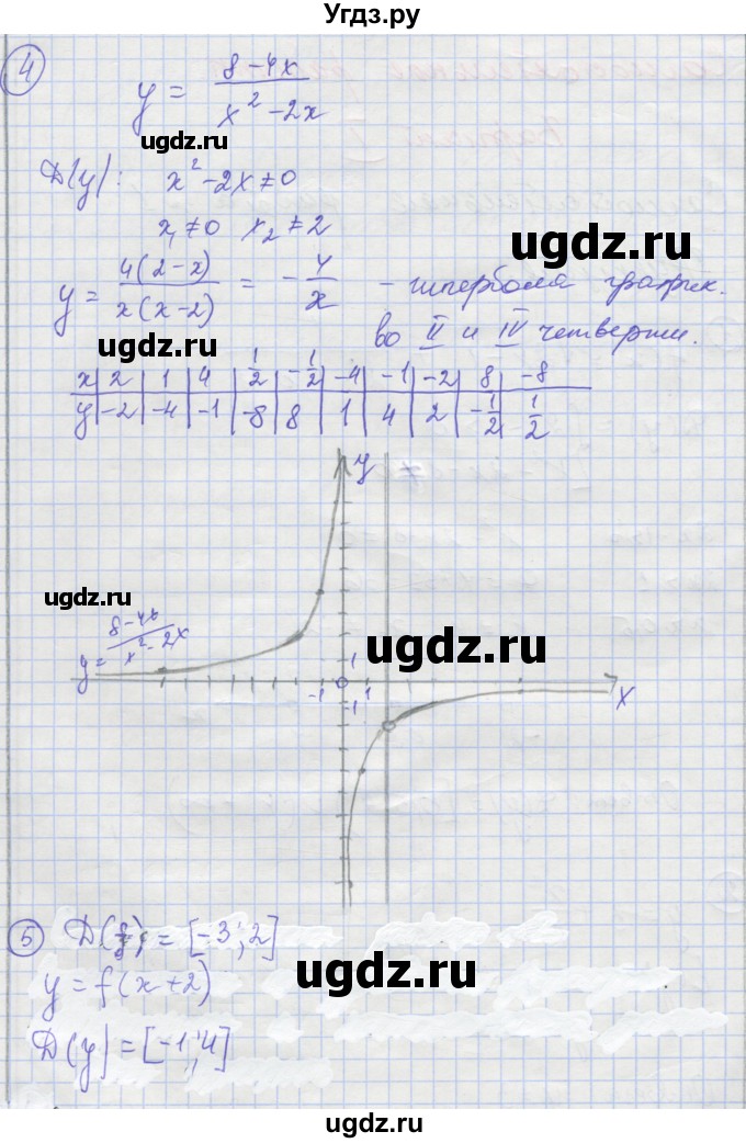 ГДЗ (Решебник) по алгебре 9 класс (самостоятельные и контрольные работы ) Мерзляк А.Г. / самостоятельные работы / вариант 1 / 1(продолжение 2)