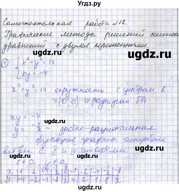 ГДЗ (Решебник) по алгебре 9 класс (самостоятельные и контрольные работы ) Мерзляк А.Г. / самостоятельные работы / вариант 1 / 12