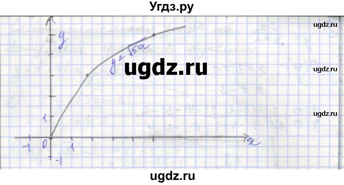 ГДЗ (Решебник) по алгебре 9 класс (самостоятельные и контрольные работы ) Мерзляк А.Г. / самостоятельные работы / вариант 1 / 4(продолжение 3)