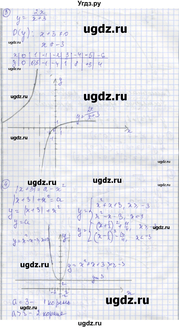ГДЗ (Решебник) по алгебре 9 класс (самостоятельные и контрольные работы ) Мерзляк А.Г. / самостоятельные работы / вариант 1 / 5(продолжение 2)