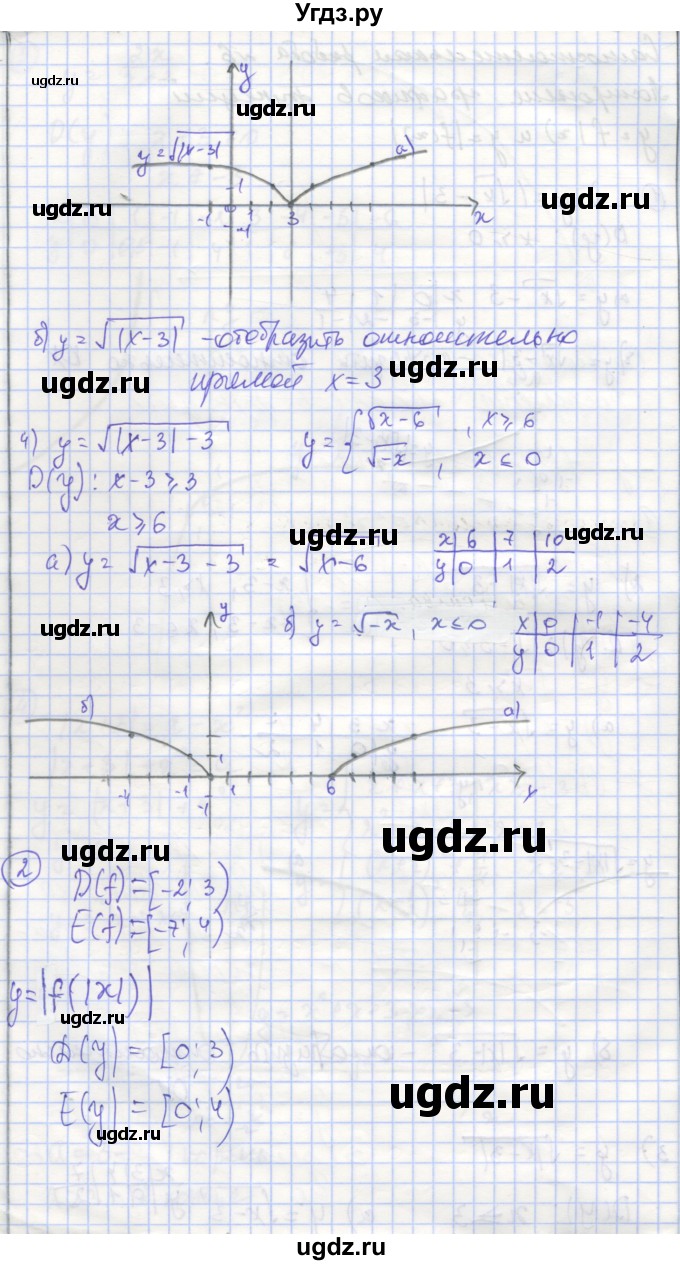ГДЗ (Решебник) по алгебре 9 класс (самостоятельные и контрольные работы ) Мерзляк А.Г. / самостоятельные работы / вариант 1 / 6(продолжение 2)