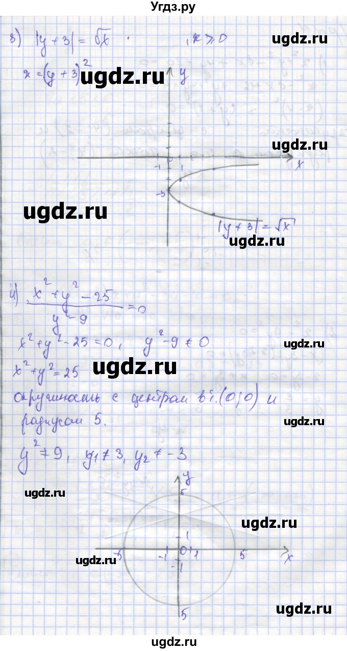 ГДЗ (Решебник) по алгебре 9 класс (самостоятельные и контрольные работы ) Мерзляк А.Г. / самостоятельные работы / вариант 2 / 11(продолжение 2)