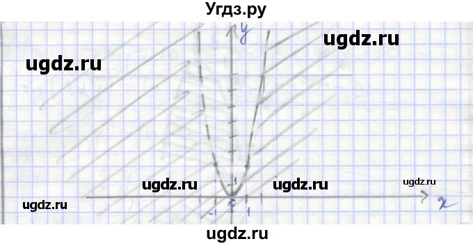 ГДЗ (Решебник) по алгебре 9 класс (самостоятельные и контрольные работы ) Мерзляк А.Г. / самостоятельные работы / вариант 2 / 15(продолжение 3)