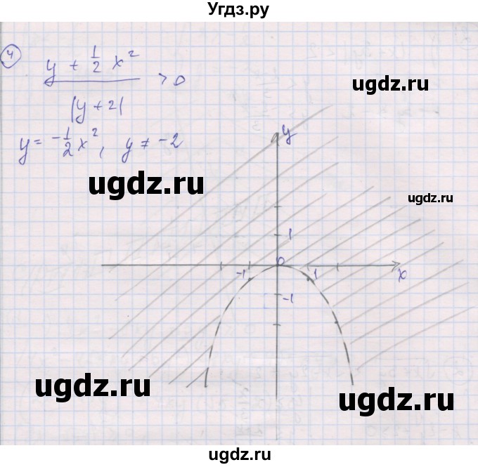ГДЗ (Решебник) по алгебре 9 класс (самостоятельные и контрольные работы ) Мерзляк А.Г. / самостоятельные работы / вариант 3 / 15(продолжение 2)