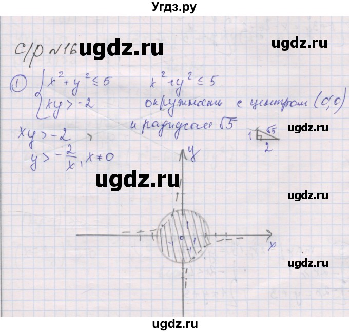 ГДЗ (Решебник) по алгебре 9 класс (самостоятельные и контрольные работы ) Мерзляк А.Г. / самостоятельные работы / вариант 3 / 16