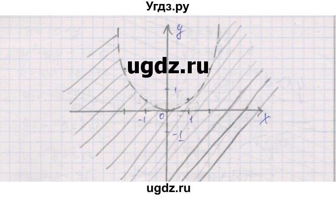 ГДЗ (Решебник) по алгебре 9 класс (самостоятельные и контрольные работы ) Мерзляк А.Г. / самостоятельные работы / вариант 4 / 15(продолжение 3)