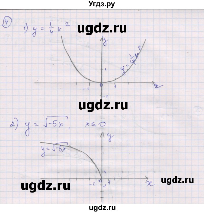 ГДЗ (Решебник) по алгебре 9 класс (самостоятельные и контрольные работы ) Мерзляк А.Г. / самостоятельные работы / вариант 4 / 4(продолжение 2)