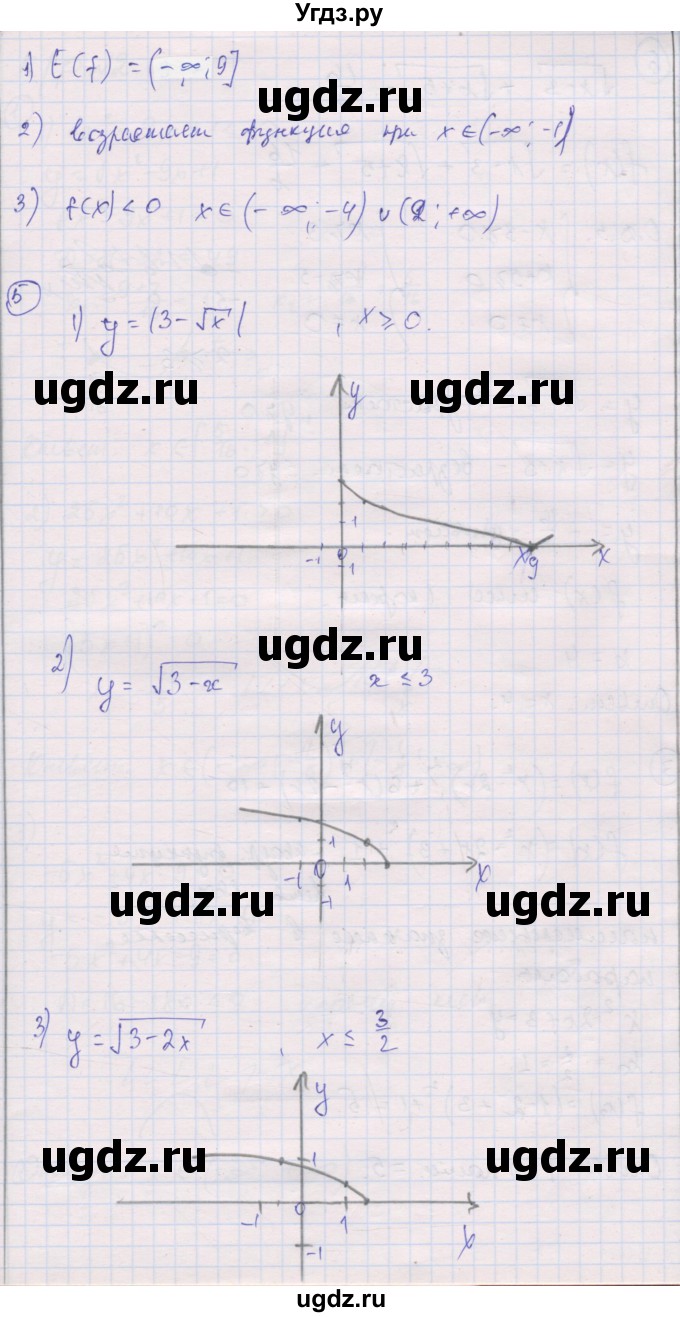 ГДЗ (Решебник) по алгебре 9 класс (самостоятельные и контрольные работы ) Мерзляк А.Г. / контрольные работы / вариант 2 / 1(продолжение 3)