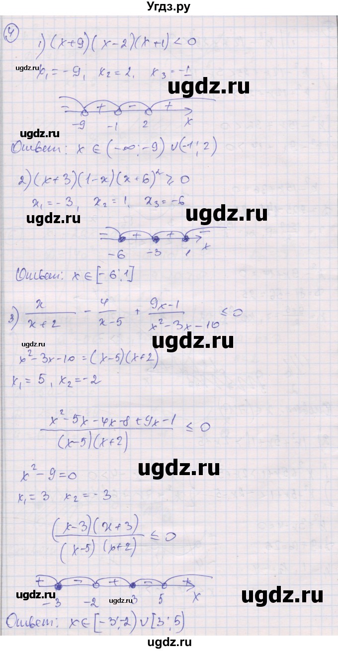 ГДЗ (Решебник) по алгебре 9 класс (самостоятельные и контрольные работы ) Мерзляк А.Г. / контрольные работы / вариант 2 / 2(продолжение 3)
