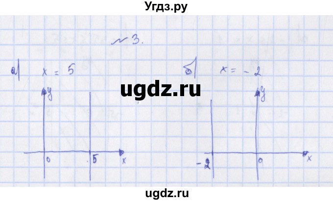 ГДЗ (Решебник) по алгебре 7 класс (дидактические материалы) Евстафьева Л.П., / обучающие работы / О-23 номер / 3