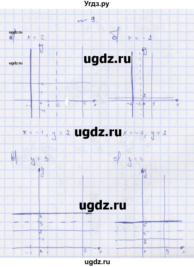 ГДЗ (Решебник) по алгебре 7 класс (дидактические материалы) Евстафьева Л.П. / обучающие работы / О-23 номер / 9