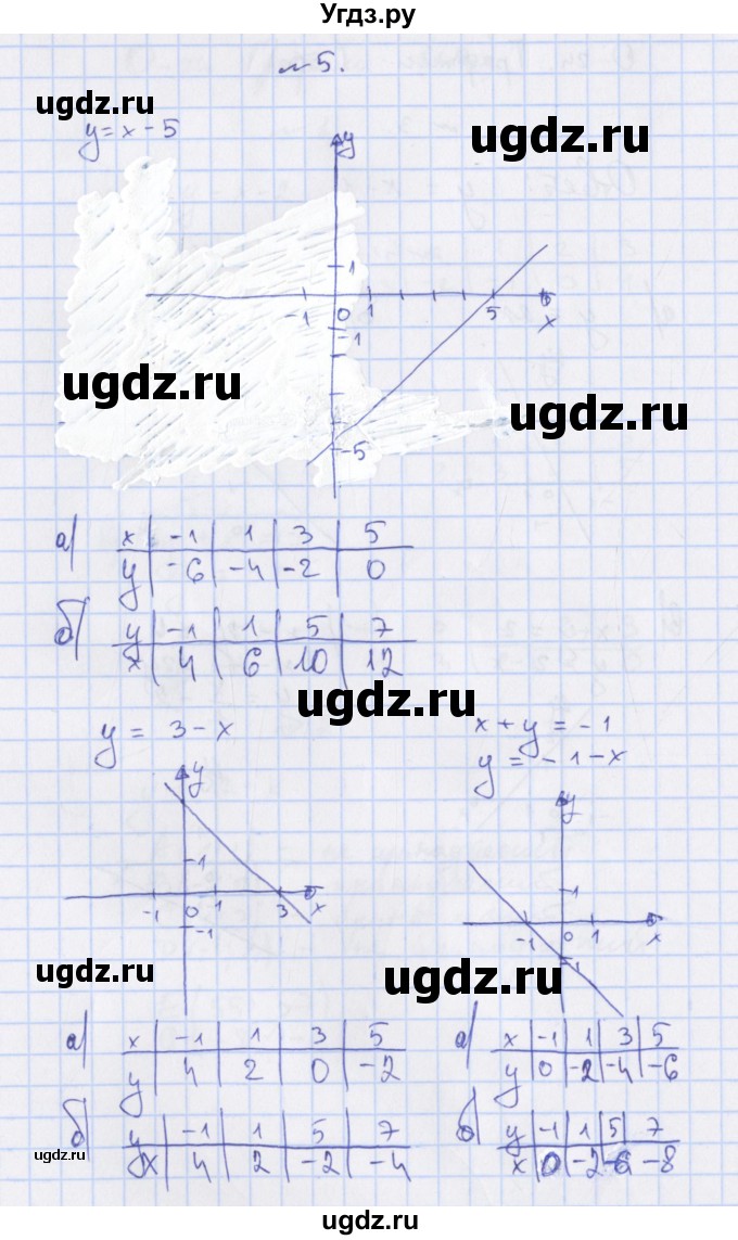 ГДЗ (Решебник) по алгебре 7 класс (дидактические материалы) Евстафьева Л.П., / обучающие работы / О-24 номер / 5