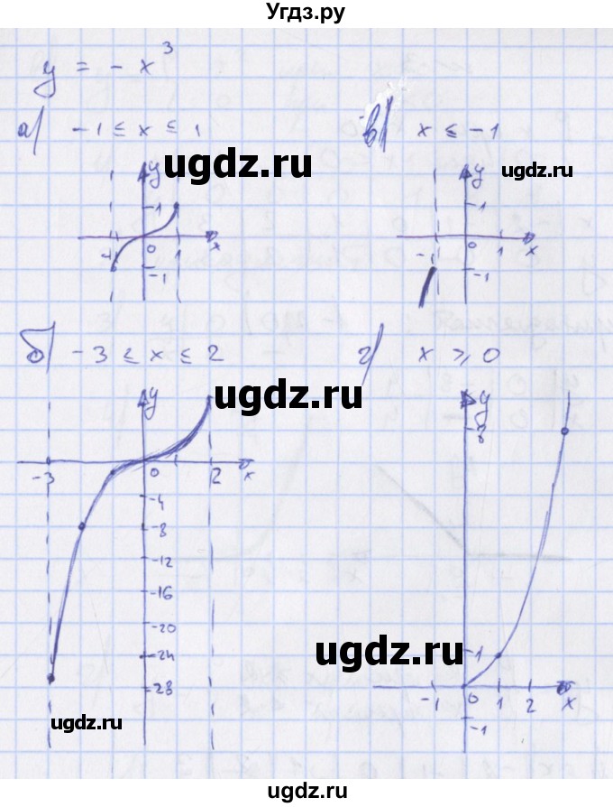 ГДЗ (Решебник) по алгебре 7 класс (дидактические материалы) Евстафьева Л.П., / обучающие работы / О-25 номер / 1(продолжение 2)