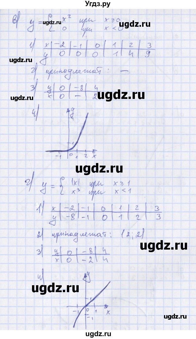 ГДЗ (Решебник) по алгебре 7 класс (дидактические материалы) Евстафьева Л.П., / обучающие работы / О-25 номер / 3(продолжение 2)