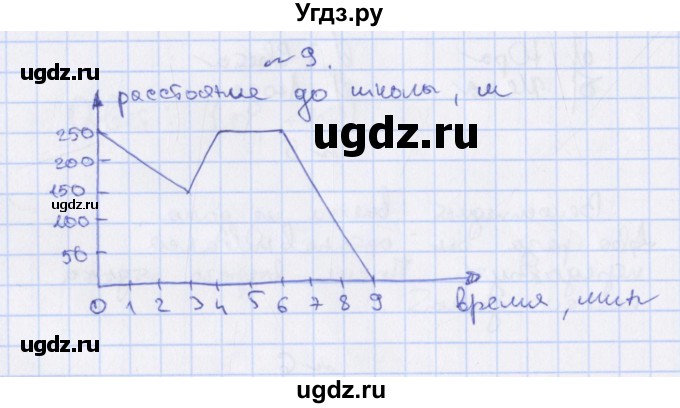 ГДЗ (Решебник) по алгебре 7 класс (дидактические материалы) Евстафьева Л.П., / обучающие работы / О-26 номер / 9