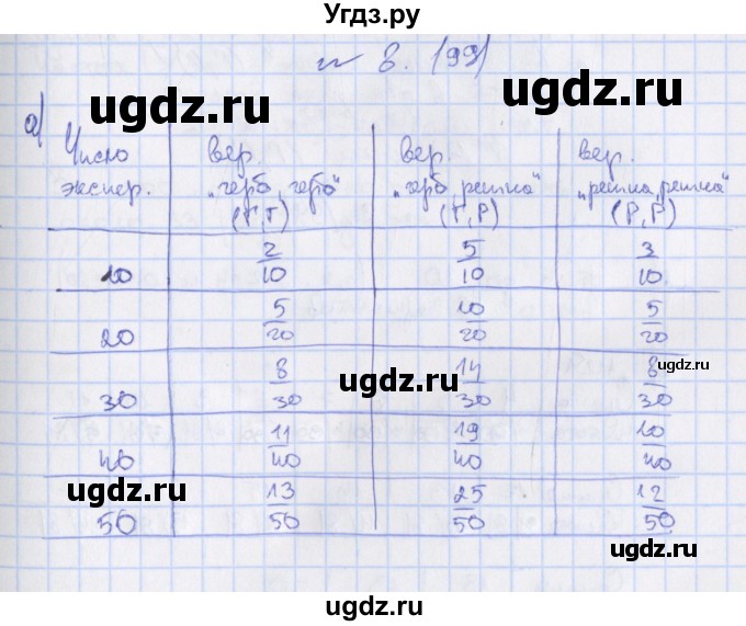 ГДЗ (Решебник) по алгебре 7 класс (дидактические материалы) Евстафьева Л.П. / обучающие работы / О-46 номер / 8