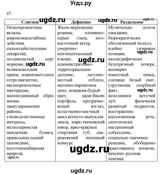 ГДЗ (Решебник к учебнику 2022) по русскому языку 10 класс Гусарова И.В. / упражнение / 47(продолжение 4)