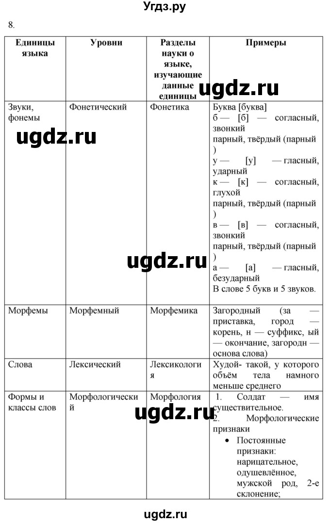 ГДЗ (Решебник к учебнику 2022) по русскому языку 10 класс Гусарова И.В. / упражнение / 8