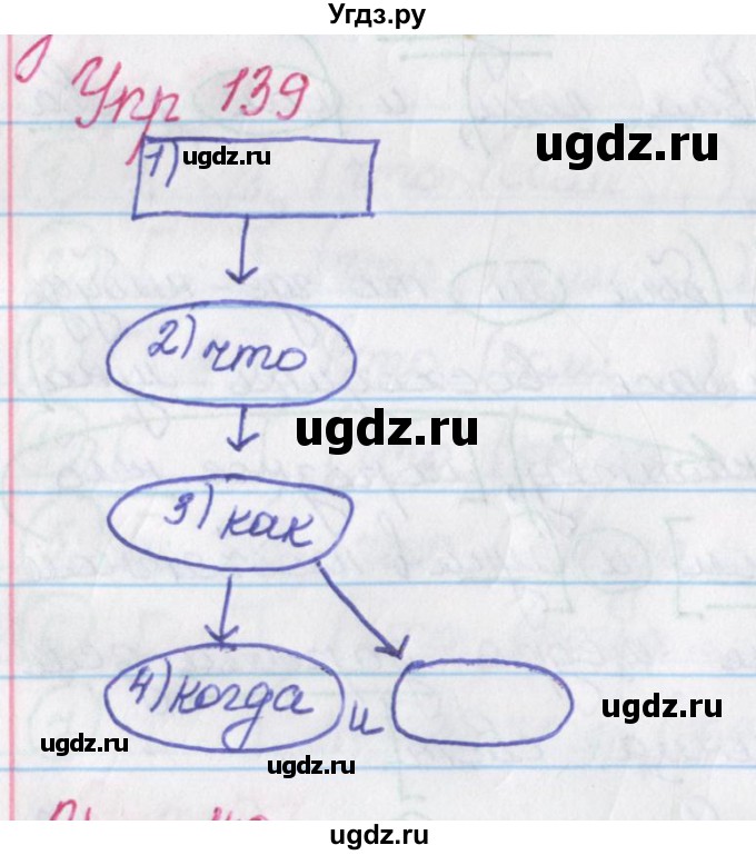 ГДЗ (Решебник) по русскому языку 9 класс (рабочая тетрадь) Литвинова М.М. / упражнение номер / 139