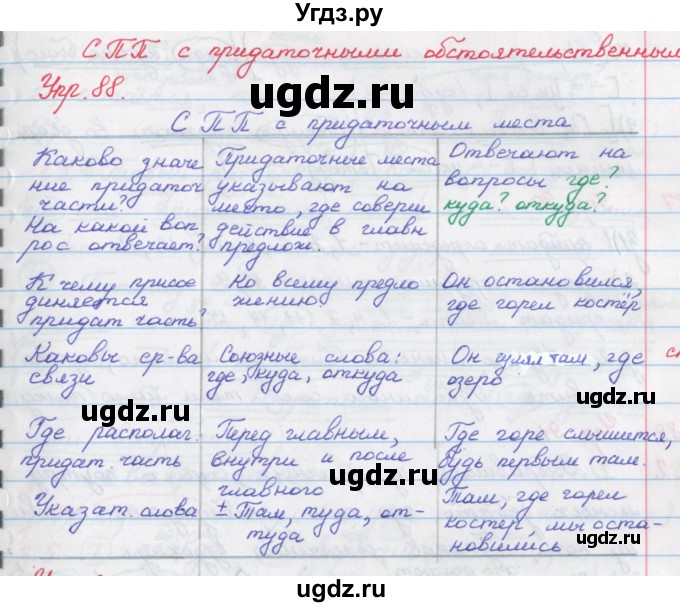 ГДЗ (Решебник) по русскому языку 9 класс (рабочая тетрадь) Литвинова М.М. / упражнение номер / 88