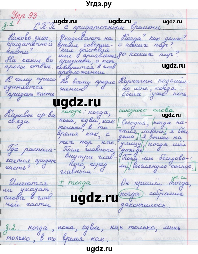 ГДЗ (Решебник) по русскому языку 9 класс (рабочая тетрадь) Литвинова М.М. / упражнение номер / 93