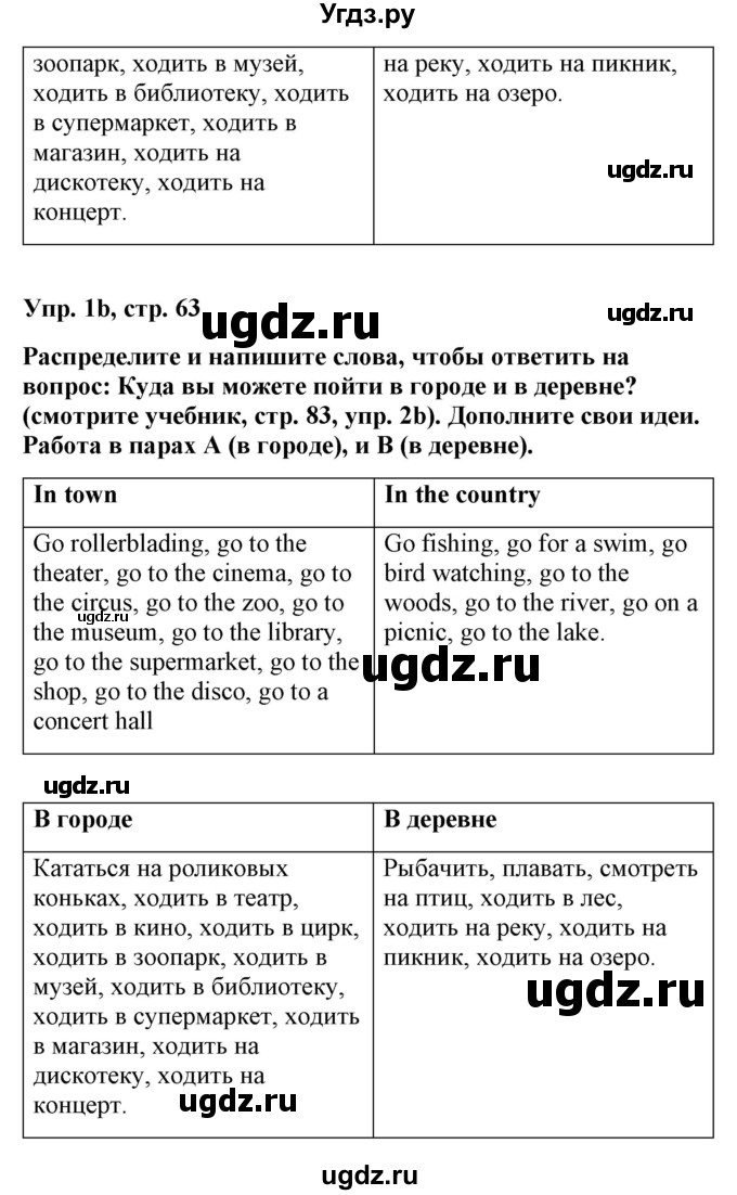 ГДЗ (Решебник) по английскому языку 5 класс Л. М. Лапицкая / часть 2. страница / 63(продолжение 2)