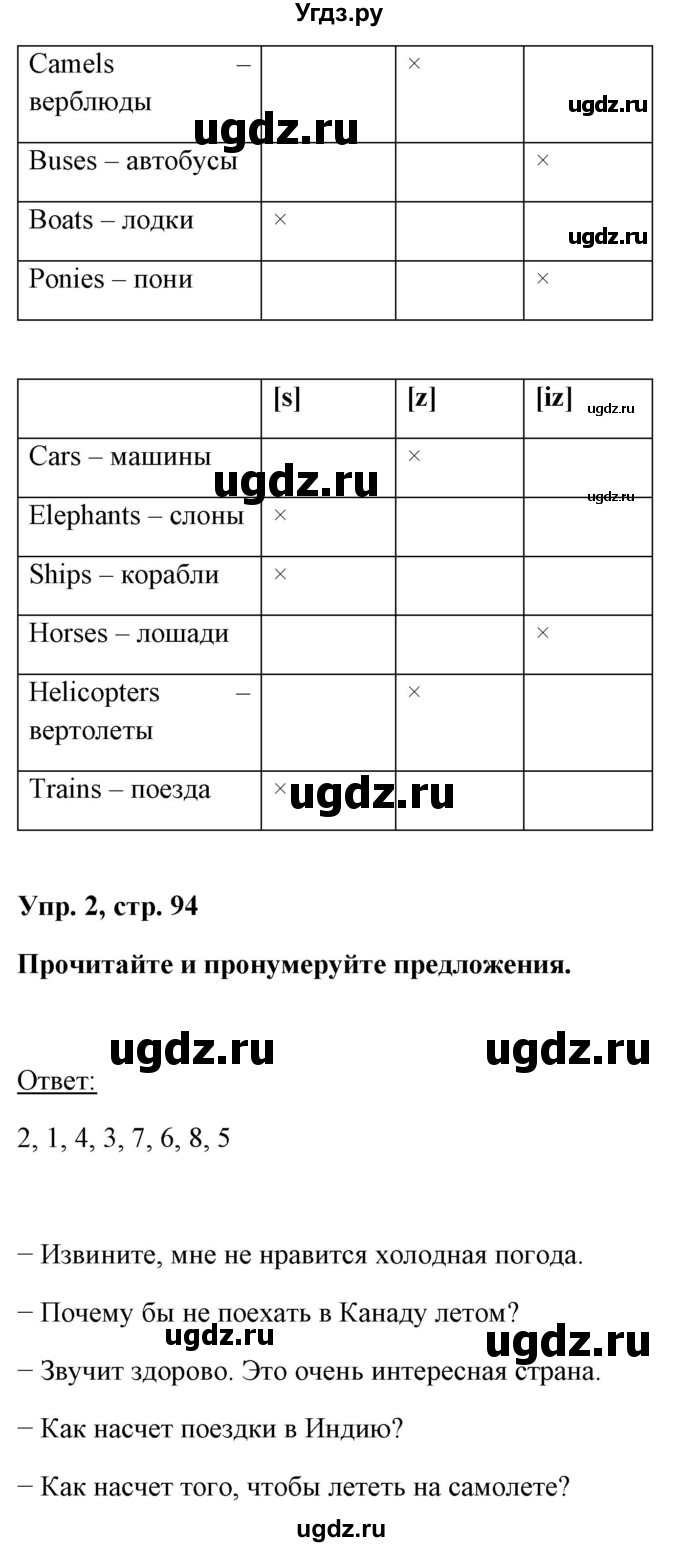 ГДЗ (Решебник) по английскому языку 5 класс Л. М. Лапицкая / часть 2. страница / 94(продолжение 2)