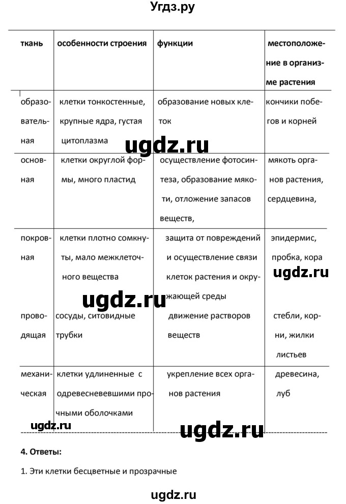 ГДЗ (Решебник) по биологии 6 класс (рабочая тетрадь) Исаева Т.А. / § / 10(продолжение 2)