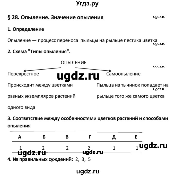 ГДЗ (Решебник) по биологии 6 класс (рабочая тетрадь) Исаева Т.А. / § / 28