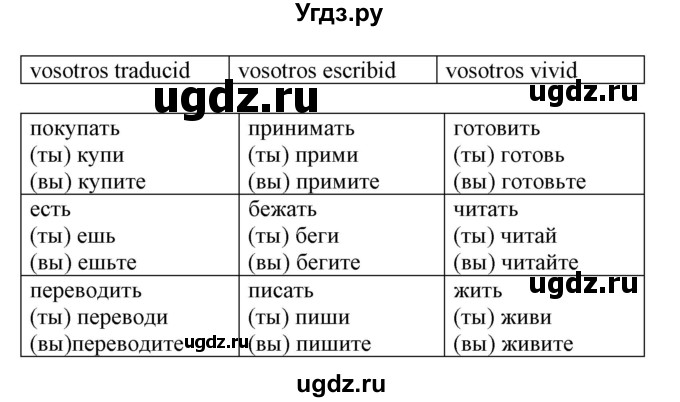 ГДЗ (Решебник) по испанскому языку 5 класс (рабочая тетрадь) Гриневич Е.К. / страница номер / 63(продолжение 2)