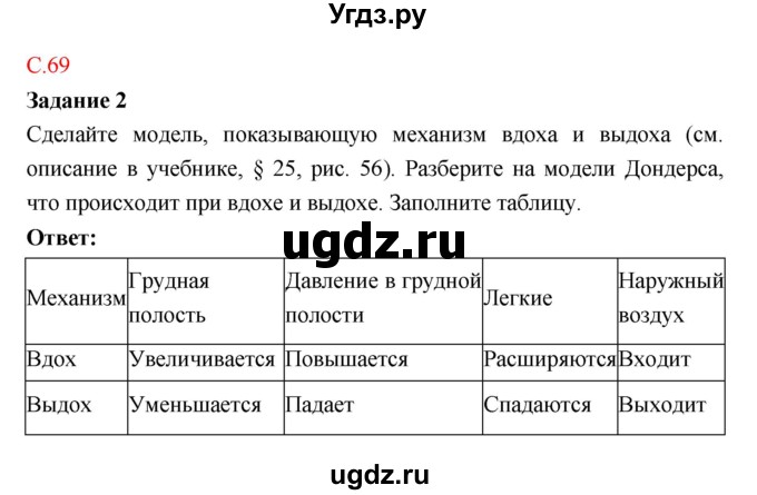 ГДЗ (Решебник к тетради 2018) по биологии 8 класс (рабочая тетрадь) Маш Р.Д. / часть 1 (страница) / 69